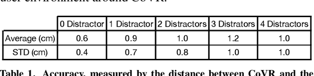 Figure 1 for CoVR: A Large-Scale Force-Feedback Robotic Interface for Non-Deterministic Scenarios in VR