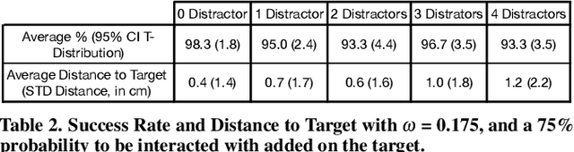 Figure 3 for CoVR: A Large-Scale Force-Feedback Robotic Interface for Non-Deterministic Scenarios in VR