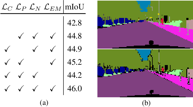 Figure 4 for Latent Space Regularization for Unsupervised Domain Adaptation in Semantic Segmentation