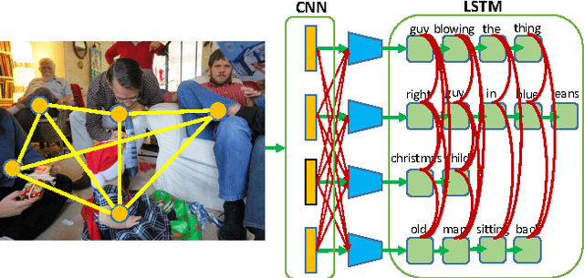 Figure 3 for Modeling Context in Referring Expressions