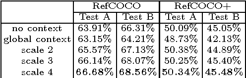 Figure 2 for Modeling Context in Referring Expressions