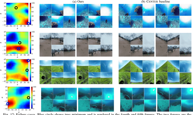 Figure 4 for Learning Compressible 360° Video Isomers