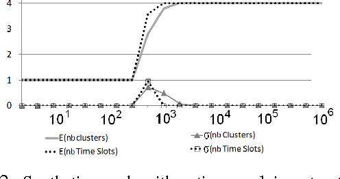 Figure 1 for A Triclustering Approach for Time Evolving Graphs