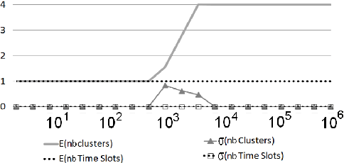 Figure 2 for A Triclustering Approach for Time Evolving Graphs