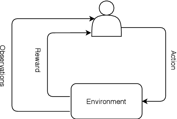 Figure 1 for Deep reinforcement learning in medical imaging: A literature review