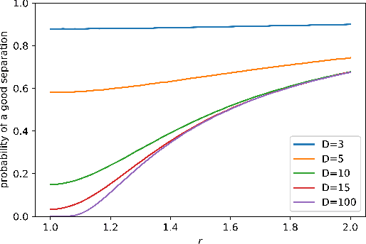 Figure 1 for A highly likely clusterable data model with no clusters