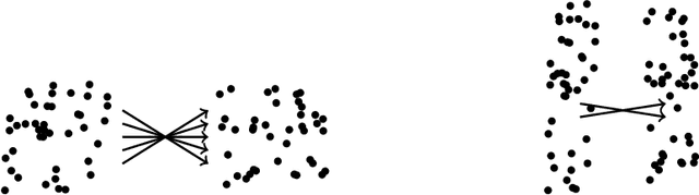 Figure 2 for A highly likely clusterable data model with no clusters