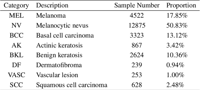 Figure 2 for A Rotation Meanout Network with Invariance for Dermoscopy Image Classification and Retrieval