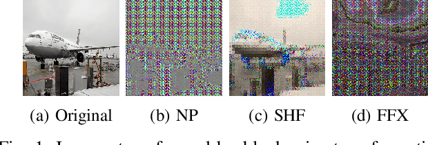 Figure 1 for Access Control of Semantic Segmentation Models Using Encrypted Feature Maps