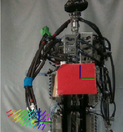 Figure 1 for Local Online Motor Babbling: Learning Motor Abundance of A Musculoskeletal Robot Arm