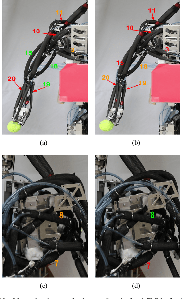 Figure 2 for Local Online Motor Babbling: Learning Motor Abundance of A Musculoskeletal Robot Arm
