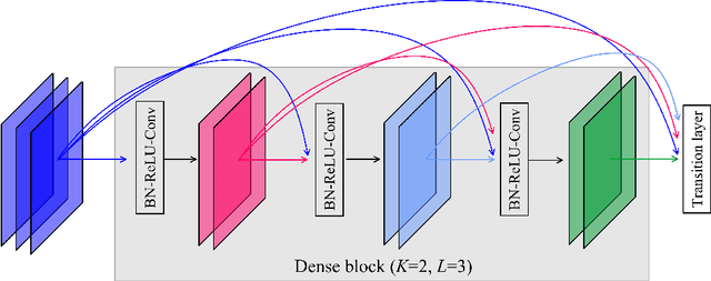 Figure 1 for Deep convolutional encoder-decoder networks for uncertainty quantification of dynamic multiphase flow in heterogeneous media