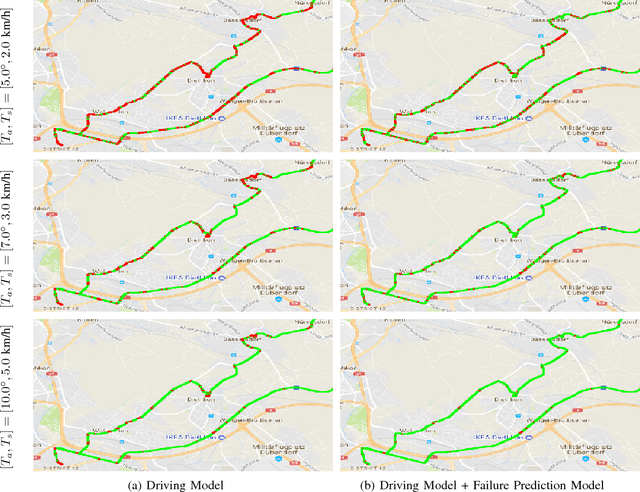 Figure 4 for Failure Prediction for Autonomous Driving