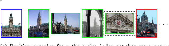 Figure 2 for Large-scale Landmark Retrieval/Recognition under a Noisy and Diverse Dataset