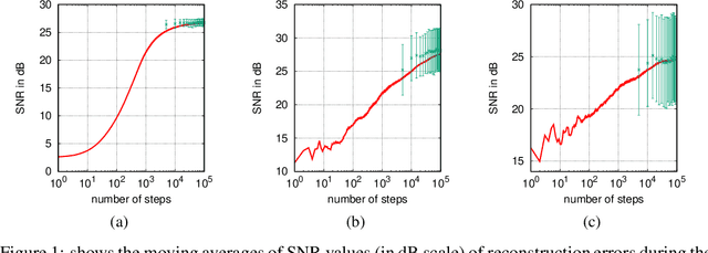 Figure 1 for Signal Coding and Perfect Reconstruction using Spike Trains