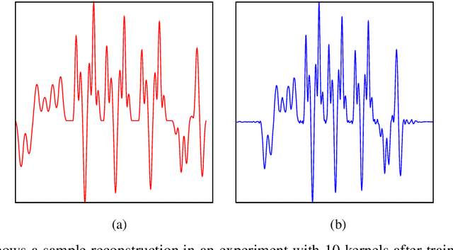 Figure 2 for Signal Coding and Perfect Reconstruction using Spike Trains