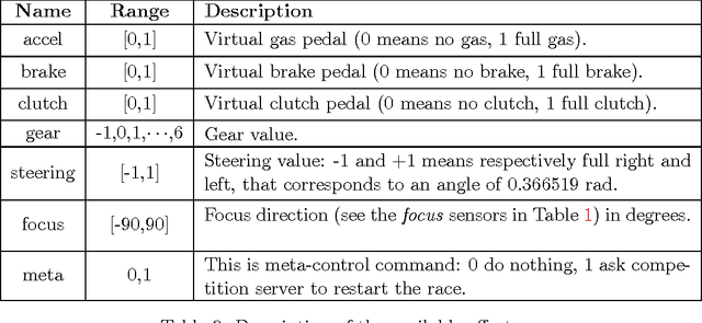 Figure 4 for Simulated Car Racing Championship: Competition Software Manual