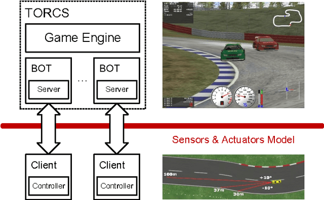 Figure 1 for Simulated Car Racing Championship: Competition Software Manual