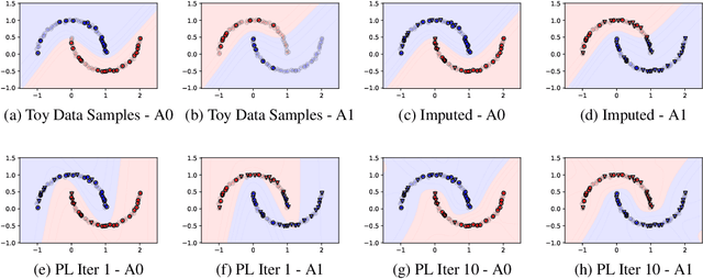 Figure 3 for Enhancing Counterfactual Classification via Self-Training