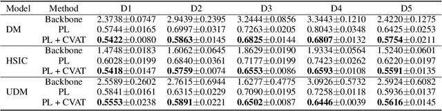 Figure 2 for Enhancing Counterfactual Classification via Self-Training