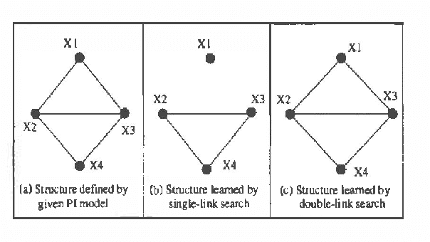 Figure 1 for Exploring Parallelism in Learning Belief Networks