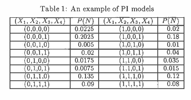 Figure 2 for Exploring Parallelism in Learning Belief Networks