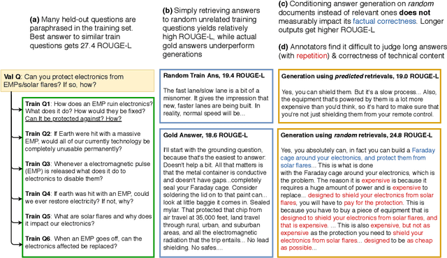 Figure 1 for Hurdles to Progress in Long-form Question Answering