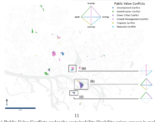 Figure 2 for Identifying public values and spatial conflicts in urban planning