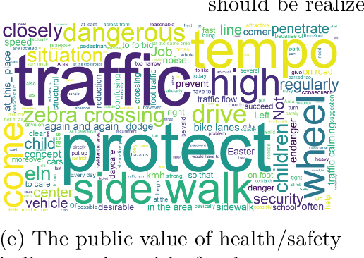 Figure 1 for Identifying public values and spatial conflicts in urban planning