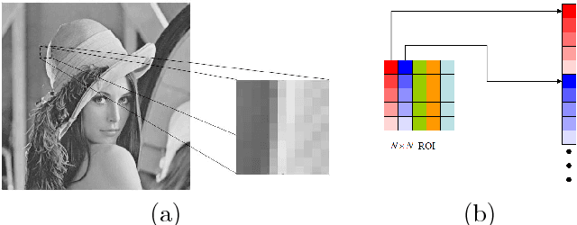 Figure 4 for Robust Non-linear Regression: A Greedy Approach Employing Kernels with Application to Image Denoising