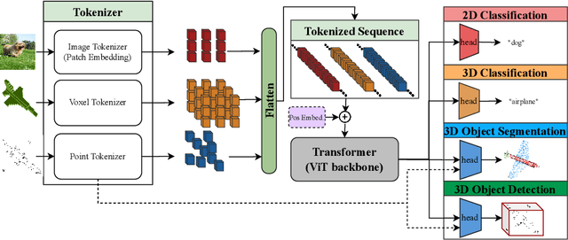 Figure 1 for Can We Solve 3D Vision Tasks Starting from A 2D Vision Transformer?