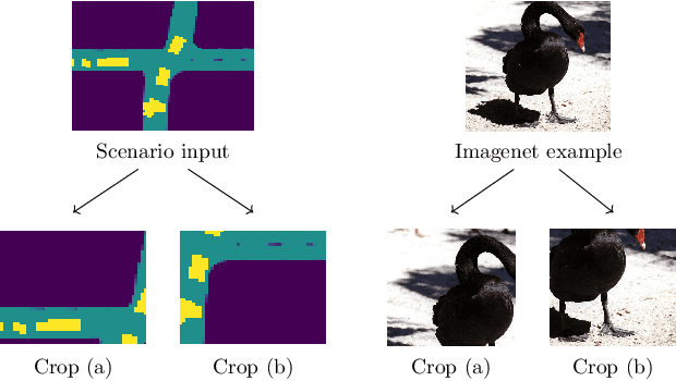 Figure 1 for ExAgt: Expert-guided Augmentation for Representation Learning of Traffic Scenarios