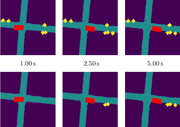 Figure 4 for ExAgt: Expert-guided Augmentation for Representation Learning of Traffic Scenarios