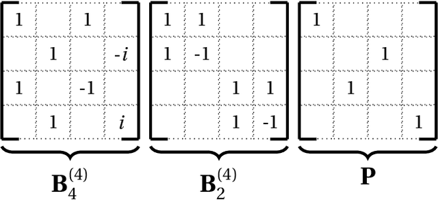 Figure 3 for Arithmetic Circuits, Structured Matrices and (not so) Deep Learning