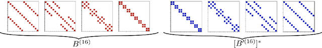 Figure 4 for Arithmetic Circuits, Structured Matrices and (not so) Deep Learning