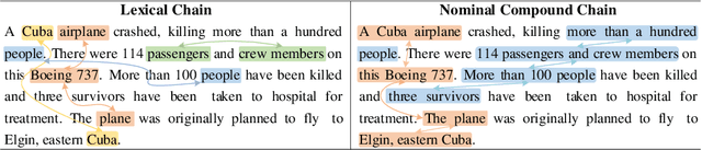 Figure 1 for Nominal Compound Chain Extraction: A New Task for Semantic-enriched Lexical Chain