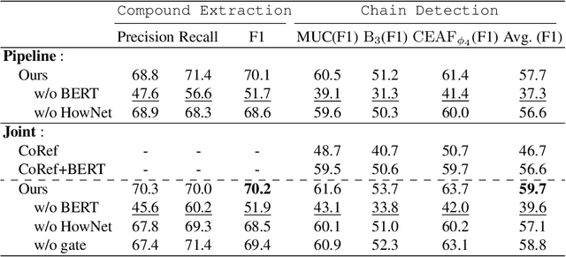 Figure 2 for Nominal Compound Chain Extraction: A New Task for Semantic-enriched Lexical Chain