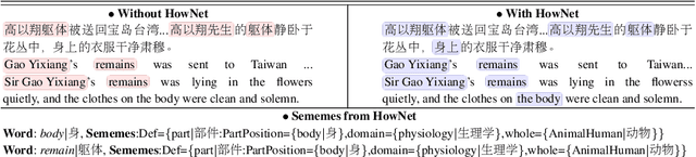 Figure 4 for Nominal Compound Chain Extraction: A New Task for Semantic-enriched Lexical Chain