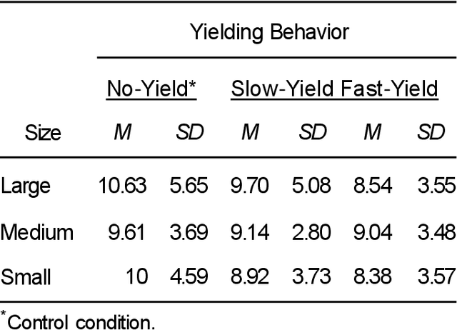 Figure 1 for Gentlemen on the Road: Effect of Yielding Behavior of Autonomous Vehicle on Pedestrian Head Orientation