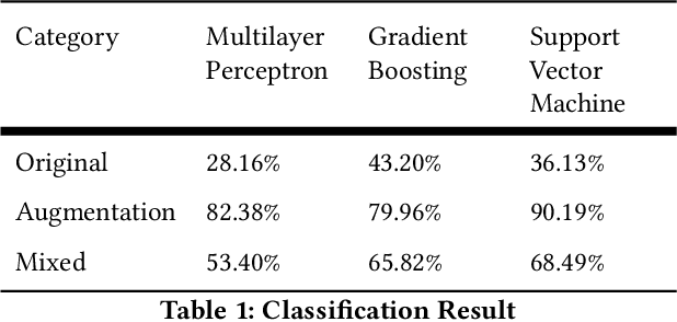 Figure 2 for Yelp Food Identification via Image Feature Extraction and Classification