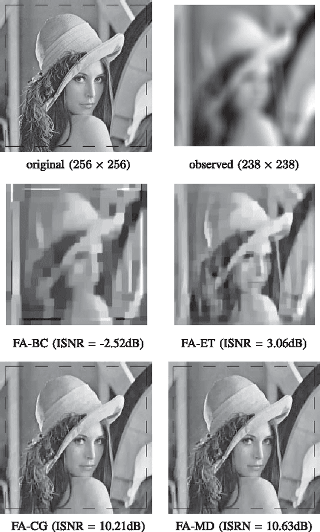Figure 2 for Deconvolving Images with Unknown Boundaries Using the Alternating Direction Method of Multipliers