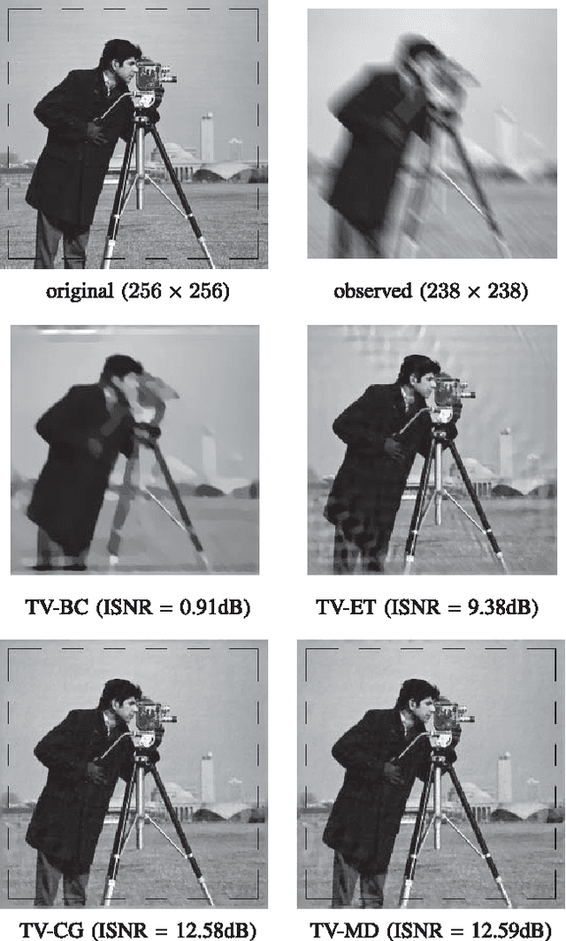 Figure 3 for Deconvolving Images with Unknown Boundaries Using the Alternating Direction Method of Multipliers