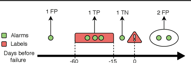 Figure 1 for The Impact of Feature Causality on Normal Behaviour Models for SCADA-based Wind Turbine Fault Detection
