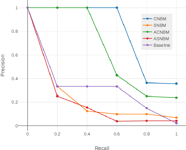 Figure 3 for The Impact of Feature Causality on Normal Behaviour Models for SCADA-based Wind Turbine Fault Detection