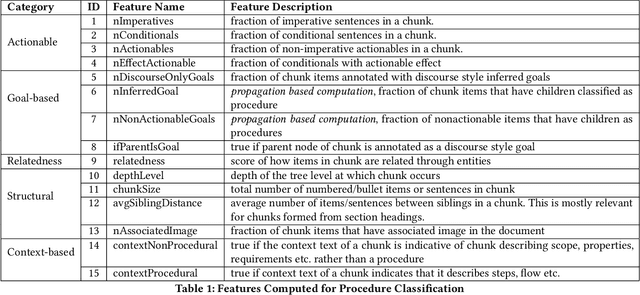 Figure 2 for Extracting Procedural Knowledge from Technical Documents