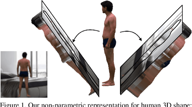 Figure 1 for Moulding Humans: Non-parametric 3D Human Shape Estimation from Single Images