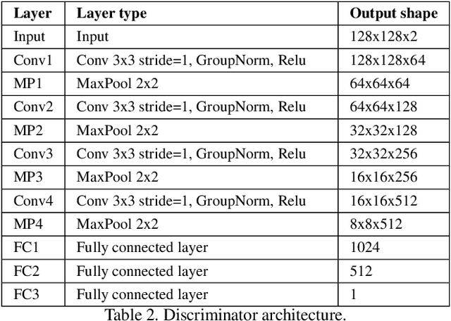 Figure 4 for Moulding Humans: Non-parametric 3D Human Shape Estimation from Single Images