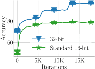 Figure 1 for Revisiting BFloat16 Training