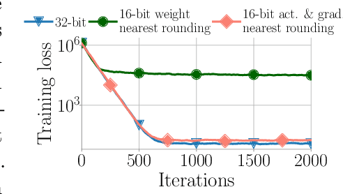 Figure 3 for Revisiting BFloat16 Training