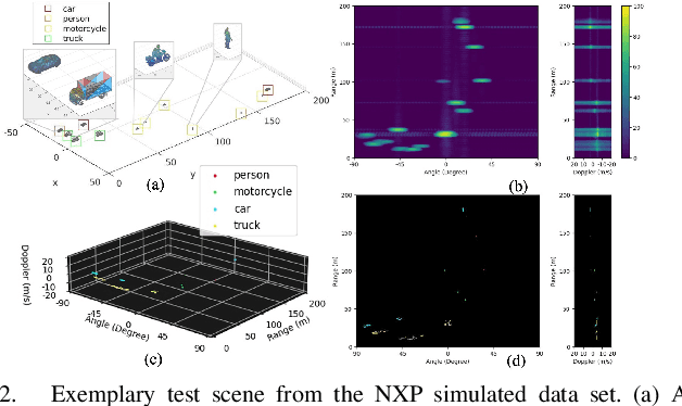 Figure 2 for ERASE-Net: Efficient Segmentation Networks for Automotive Radar Signals